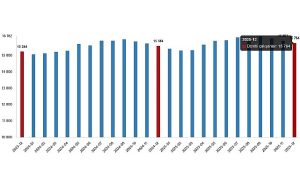 Ücretli Çalışan İstatistikleri, Aralık 2025