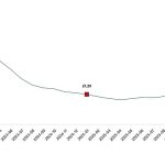 Yurt İçi Üretici Fiyat Endeksi, Ocak 2026