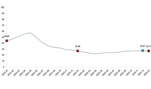 Yurt İçi Üretici Fiyat Endeksi, Ocak 2026