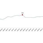 Ekonomik Güven Endeksi, Mart 2026