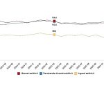 Hizmet, Perakende Ticaret ve İnşaat Güven Endeksleri, Mart 2026
