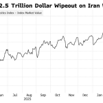 İran savaşı tahvil piyasasını vurdu: Küresel kayıp 2,5 trilyon doları aştı
