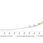 İstatistiklerle Yaşlılar, 2025