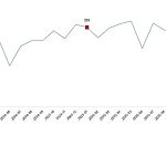 Kümes Hayvancılığı Üretimi, Ocak 2026
