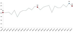 Kümes Hayvancılığı Üretimi, Ocak 2026