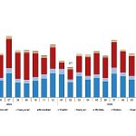 Motorlu Kara Taşıtları, Şubat 2026