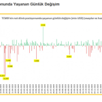 SABAH Raporu: Savaşa Dahil Olmayan Türkiye’ye Fatura – 14 Milyar Dolarlık Rezerv Kaybı