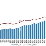 Sera Gazı Emisyon İstatistikleri, 1990-2024
