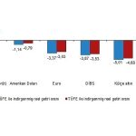 Finansal Yatırım Araçlarının Reel Getiri Oranları, Mart 2026