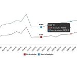 Konut ve İş Yeri Satış İstatistikleri, Mart 2026