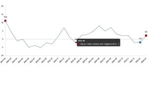 Sanayi Üretim Endeksi, Şubat 2026