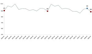Süt ve Süt Ürünleri Üretimi, Şubat 2026