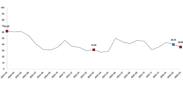 Tarım Ürünleri Üretici Fiyat Endeksi, Mart 2026