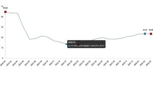 Yurt Dışı Üretici Fiyat Endeksi, Mart 2026