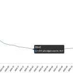 Yurt İçi Üretici Fiyat Endeksi, Mart 2026